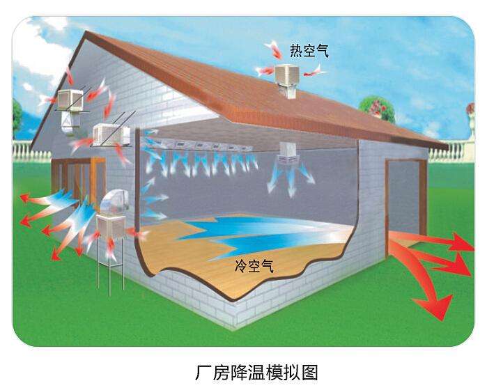 潤(rùn)東方環(huán)?？照{(diào)使用起來(lái)怎么樣？